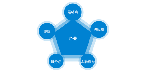 使用木工机械时以下穿着要求正确的是