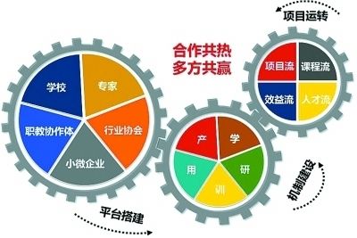 为什么使用木工机械禁止戴手套的原因